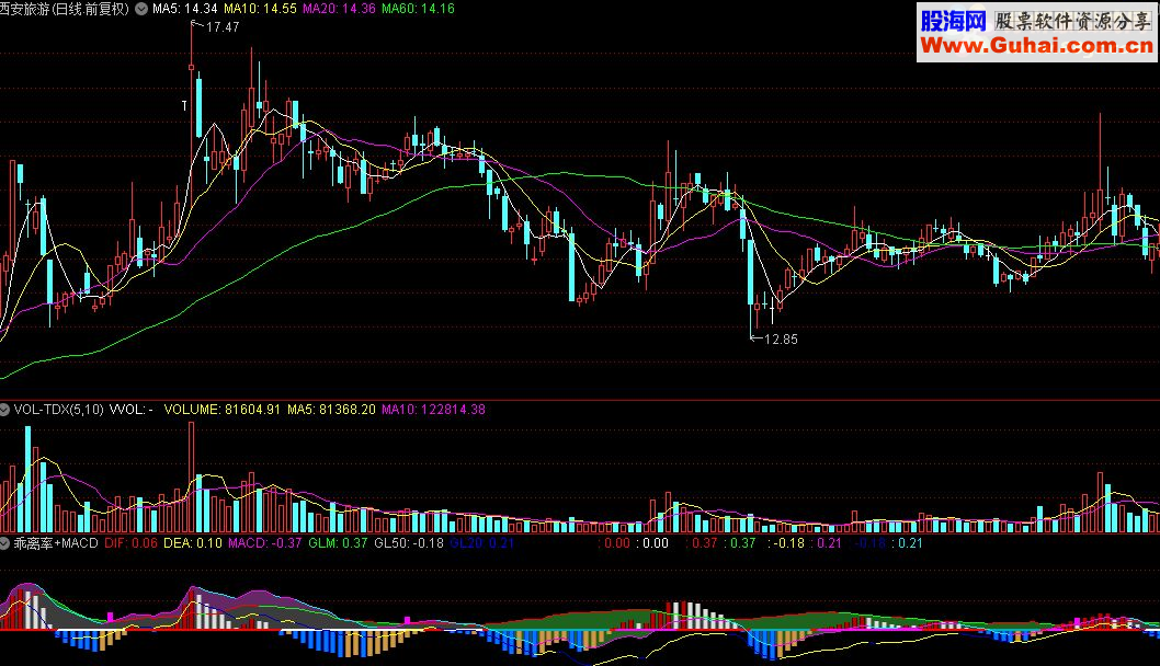 通达信乖离率+MACD指标公式