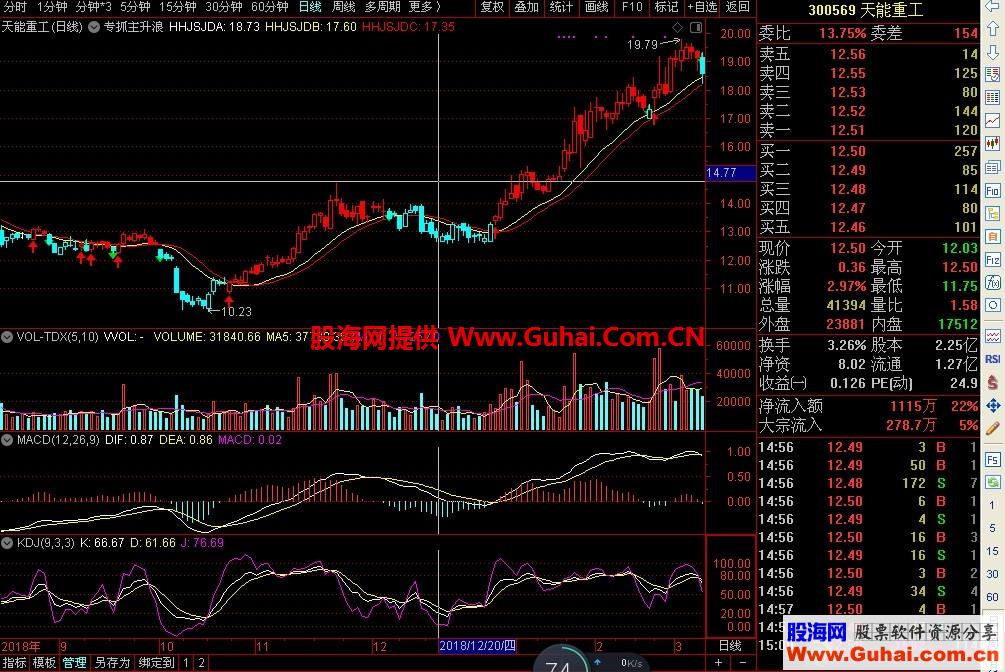 专抓主升浪（指标、主图、通达信）