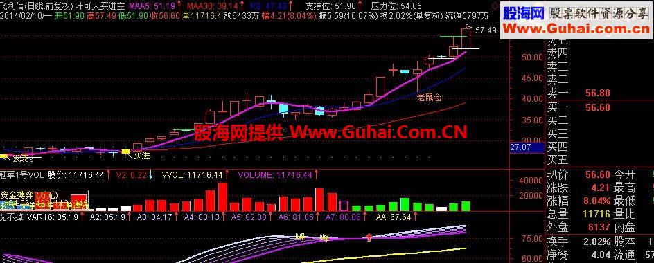 通达信超短线指标 老鼠仓 有指标 有讲解 希望大家喜欢