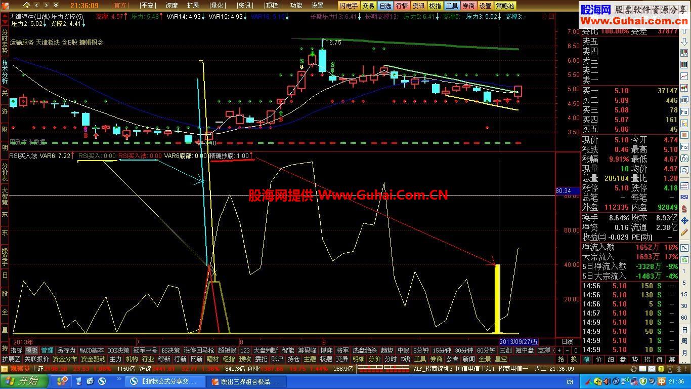 超级准确选股公式 也是右侧选股起步买入法