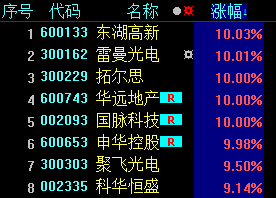 通达信抓牛天天有信号，天天抓涨停！预祝春节金钻金牌公式八