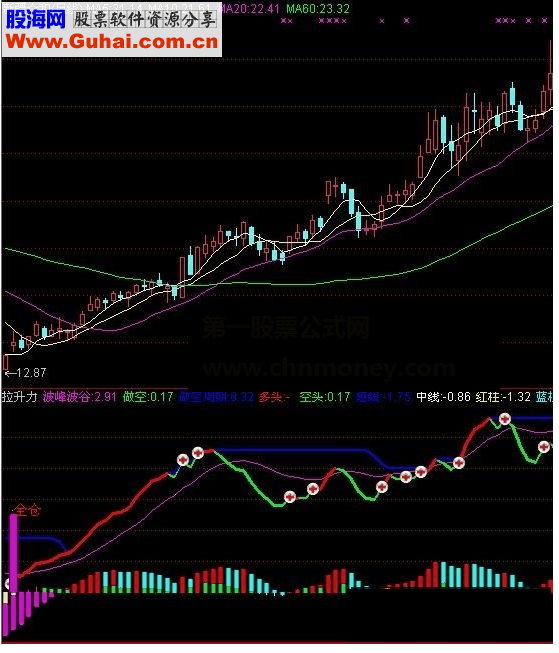 通达信拉升了波峰波谷拉升力短线指标