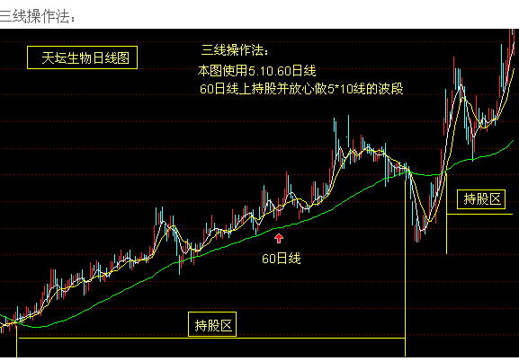 [转载]洛阳小散牡丹红的常用操作图