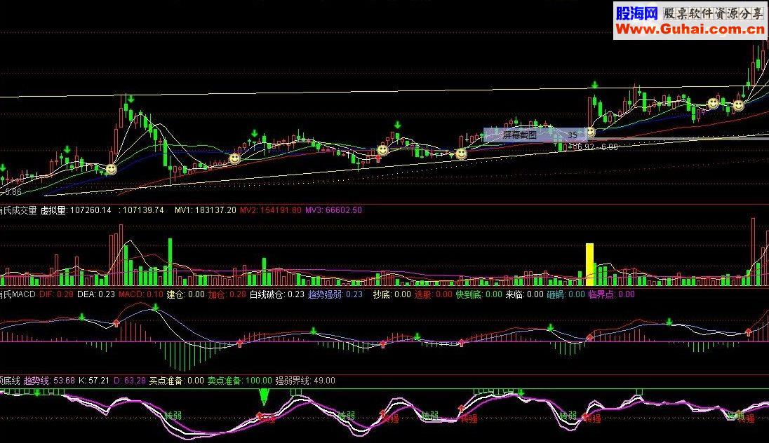 通达信使用多年经过实战的好指标——顶底线指标公式