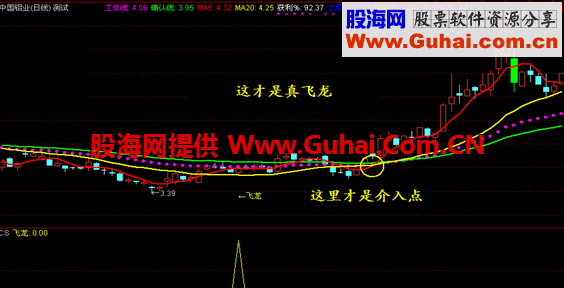 飞龙在天（指标、主图、选股、方法、通达信、大智慧）