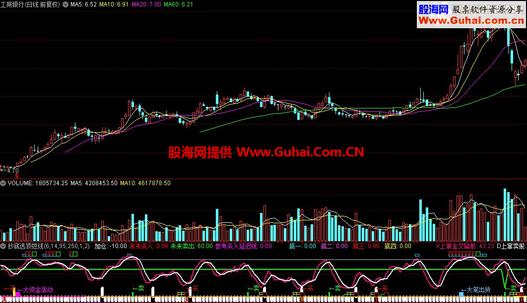 通达信专抄底逃顶短线指标源码