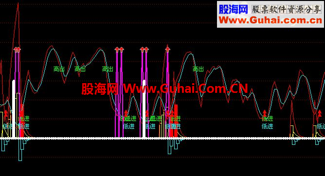 通达信买了就涨公式 极力推荐