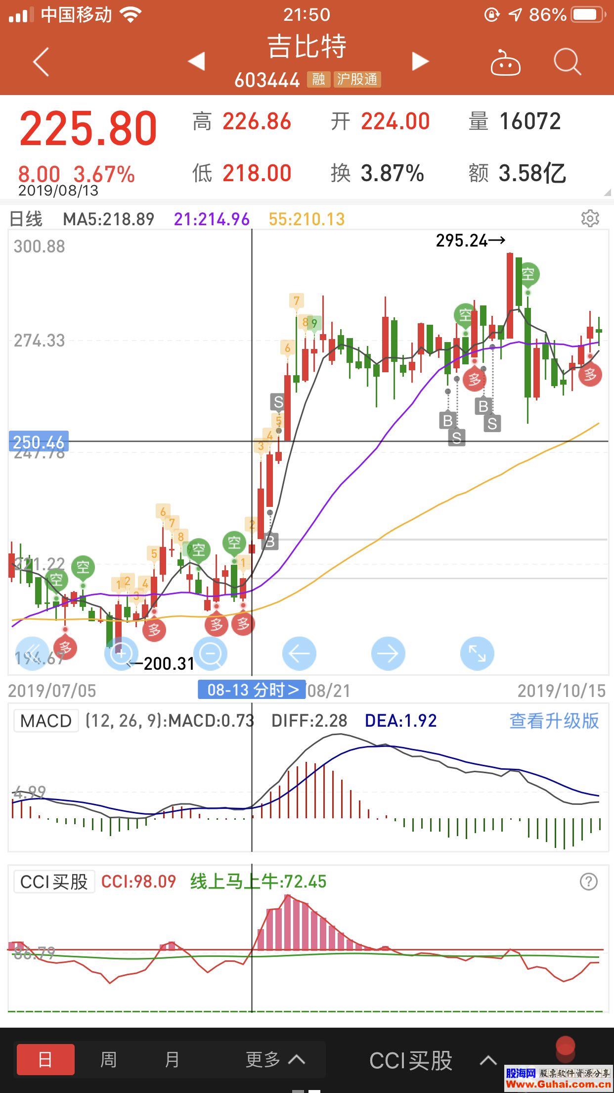 通达信CCI买股源码副图贴图