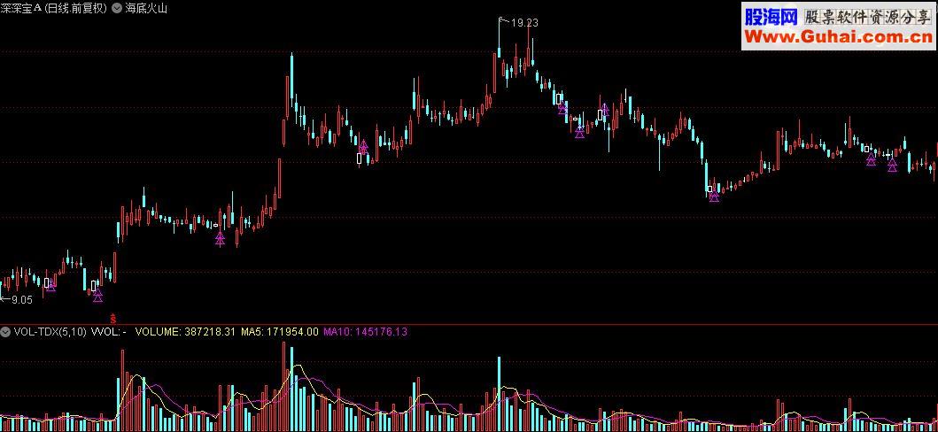 通达信海底火山主图指标公式