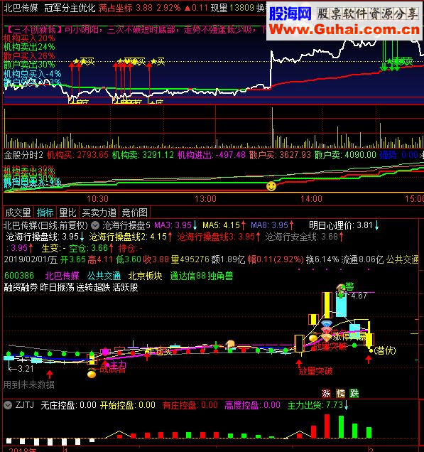 通达信冠军分时新春自用优化版指标分时主图