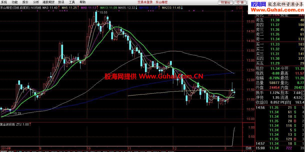 黄金波段底（副图 源码 通达信）- 每年80%的收益