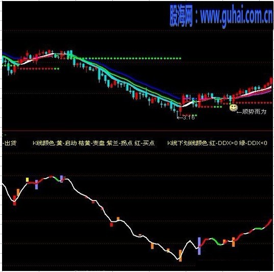 网上偶的庄家动向源码附图