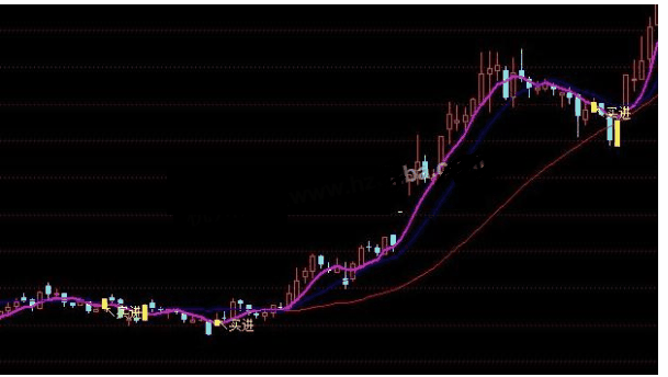 通达信黄k线买进主图源码