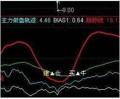主力做盘轨迹指标公式