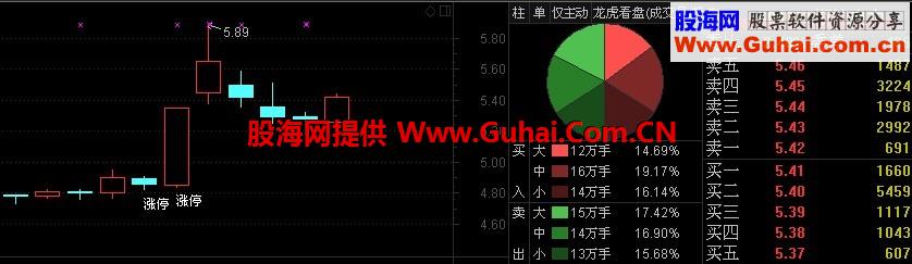 红歌！涨停