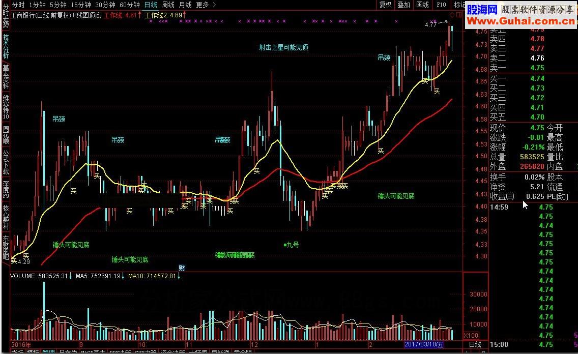 通达信K线图顶底源码