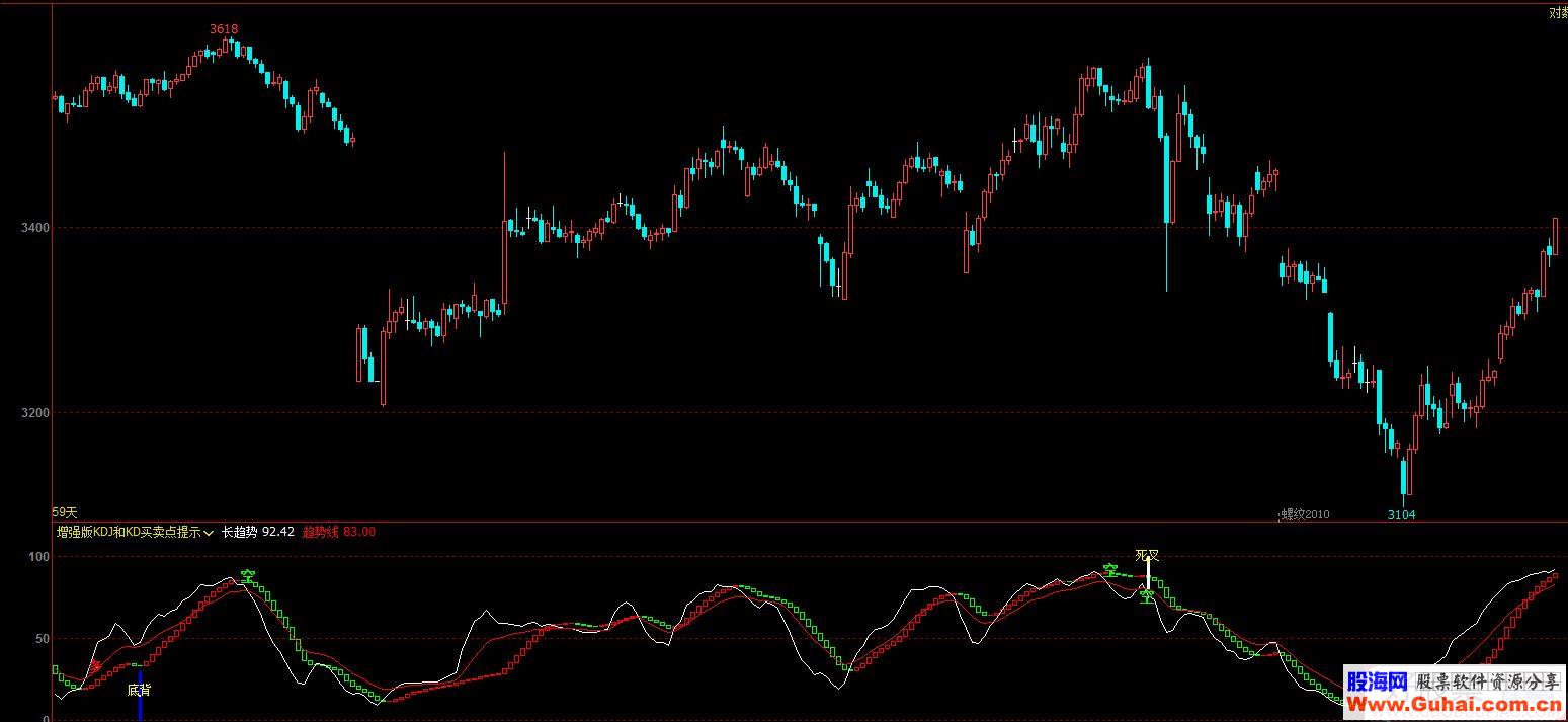 通达信增强版KDJ和KD背离副图指标加密 无未来 买卖点提示