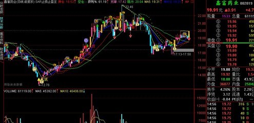 通达信SAR止损止盈主图公式