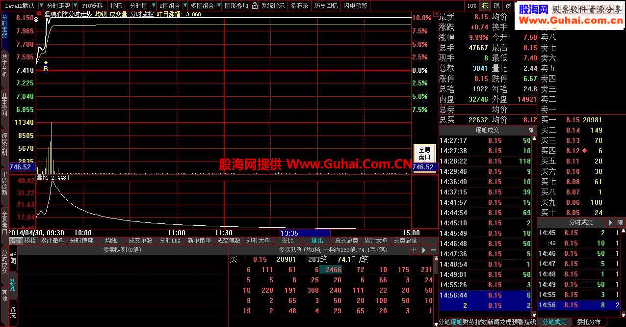 五一礼物 《分时监控指标》