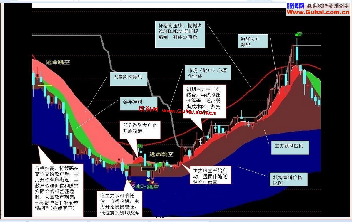 大智慧缺口画线（跳空、卖出、涨停）主图指标