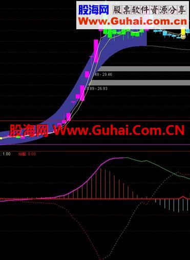 通达信精品指标2源码