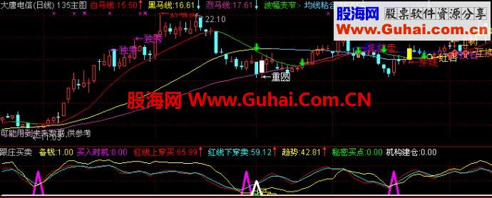 通达信跟庄买卖副图+预警公式