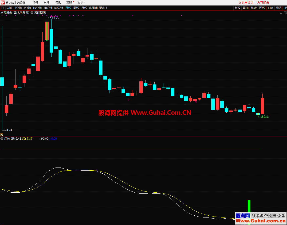 红包选股（指标 副图/选股 通达信）无加密 不限时