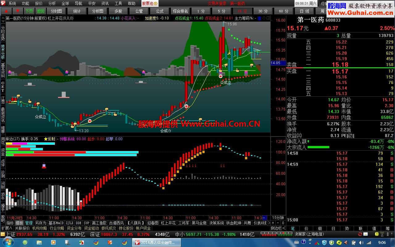 ★【开心集成v7.16黑金组合vip交易版】★唐仁政