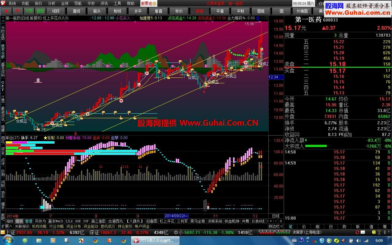 ★【开心集成v7.16黑金组合vip交易版】★唐仁政