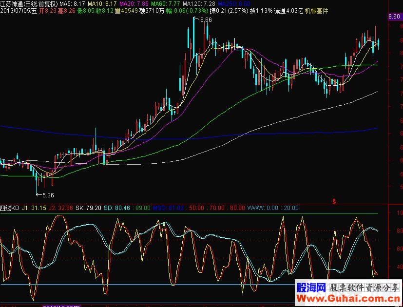 通达信四线KD副图指标公式源码