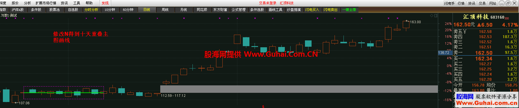 K线实体价位重叠主图 （有未来函数） 选股 通达信