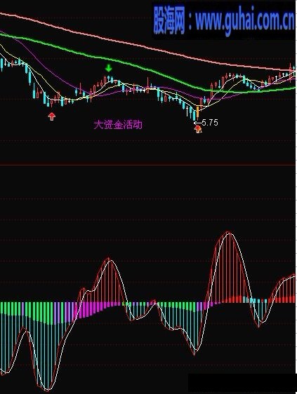 发我用的公式－－短线买卖