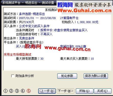 通达信珍藏的高成功率选股指标[明进后出]