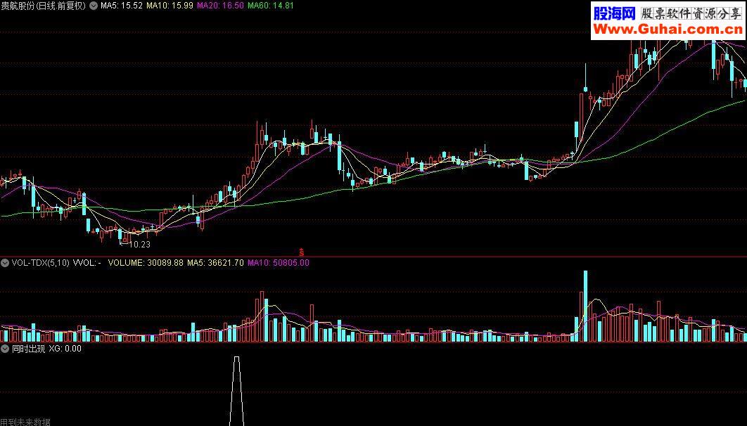 通达信同时出现选股指标公式