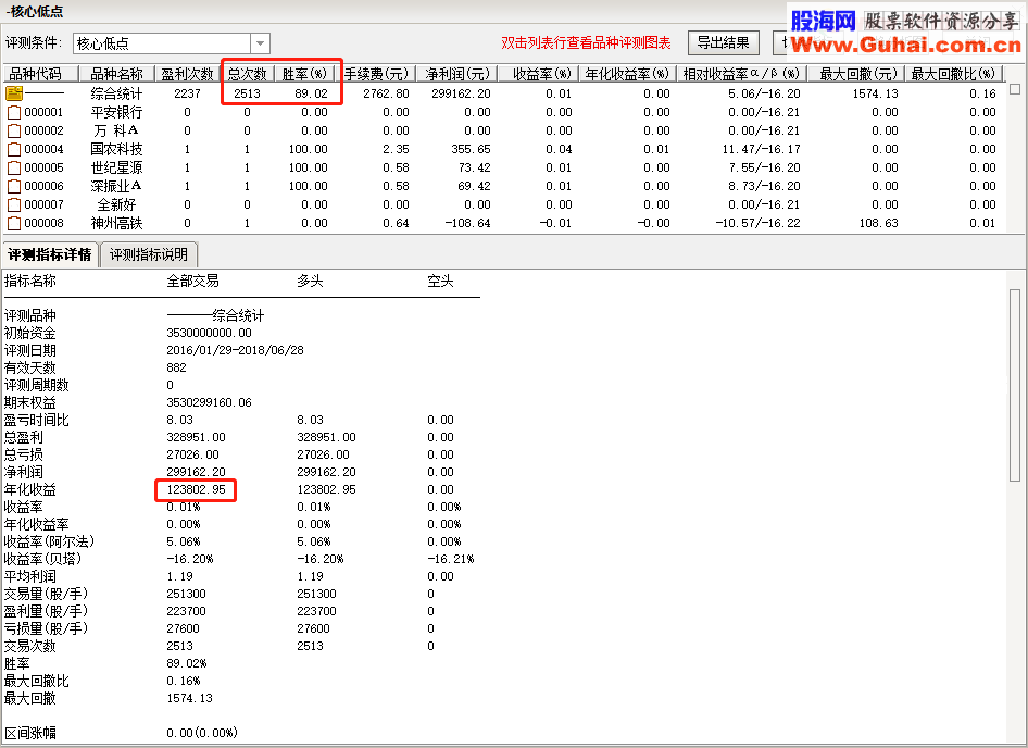 核心低点 (指标 副图/选股 通达信 贴图）无未来函数，不加密