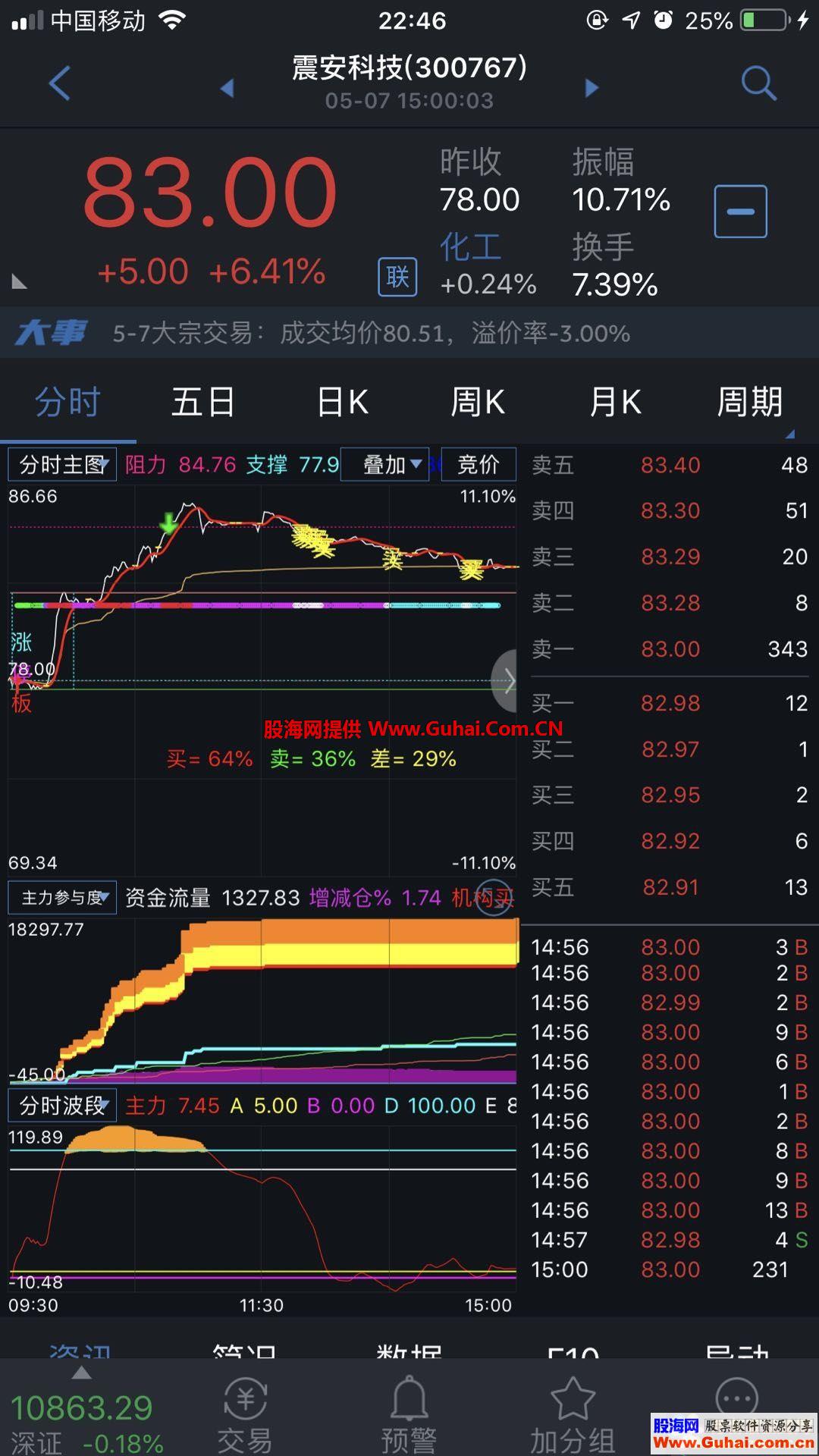 通达信分时主图强大实用手机电脑端可用公式主图源码 