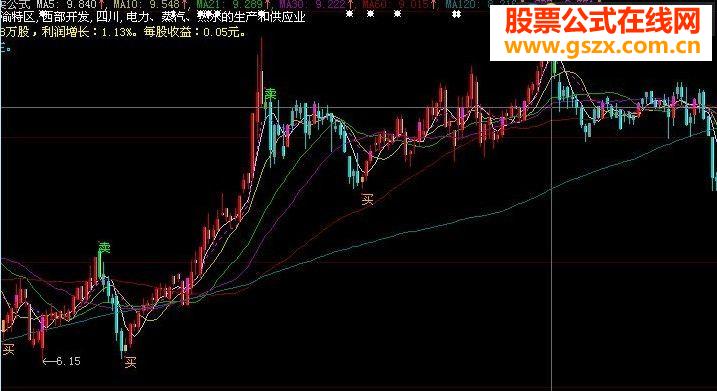 操盘神手比益盟还牛主图