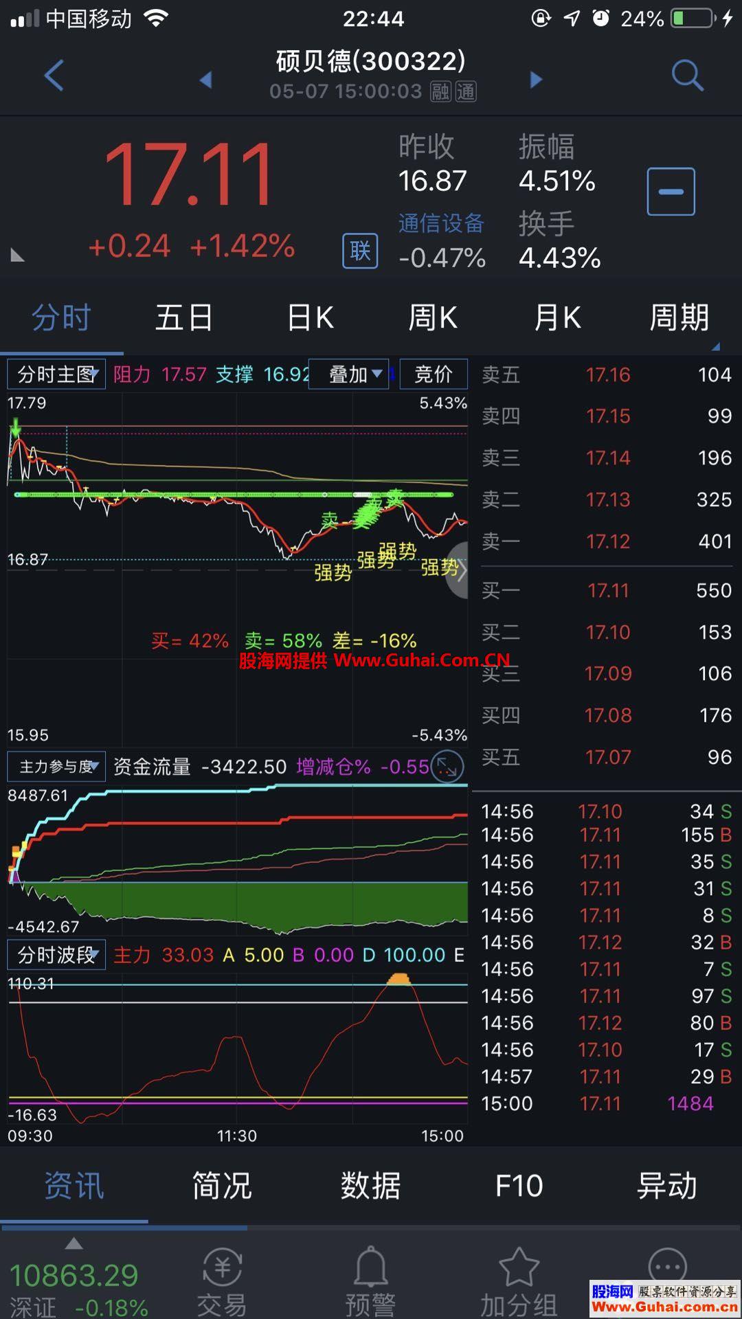 通达信分时主图强大实用手机电脑端可用公式主图源码 