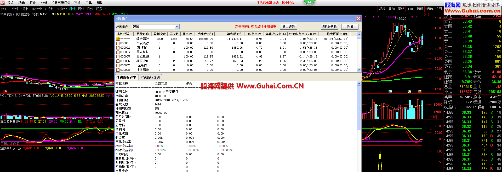 短线擒牛盘中抓涨停激进朋友进