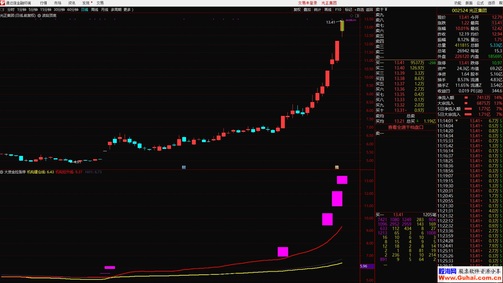 通达信大资金拉涨停副图指标贴图 无加密 无未来