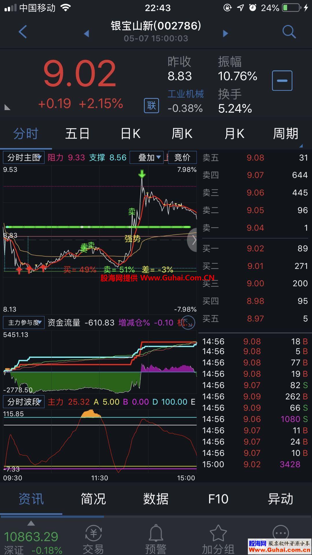 通达信分时主图强大实用手机电脑端可用公式主图源码 