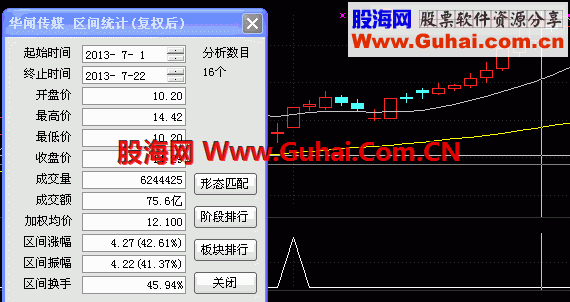 主升浪选股