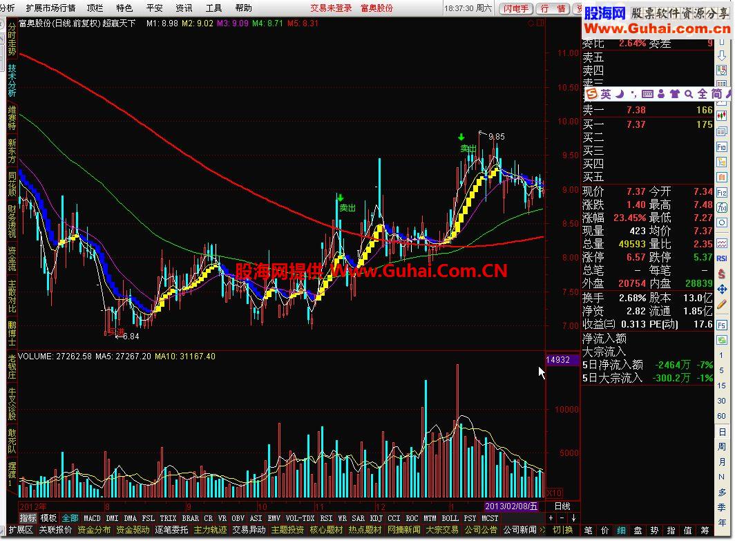通达信超赢天下主图指标公式及选股