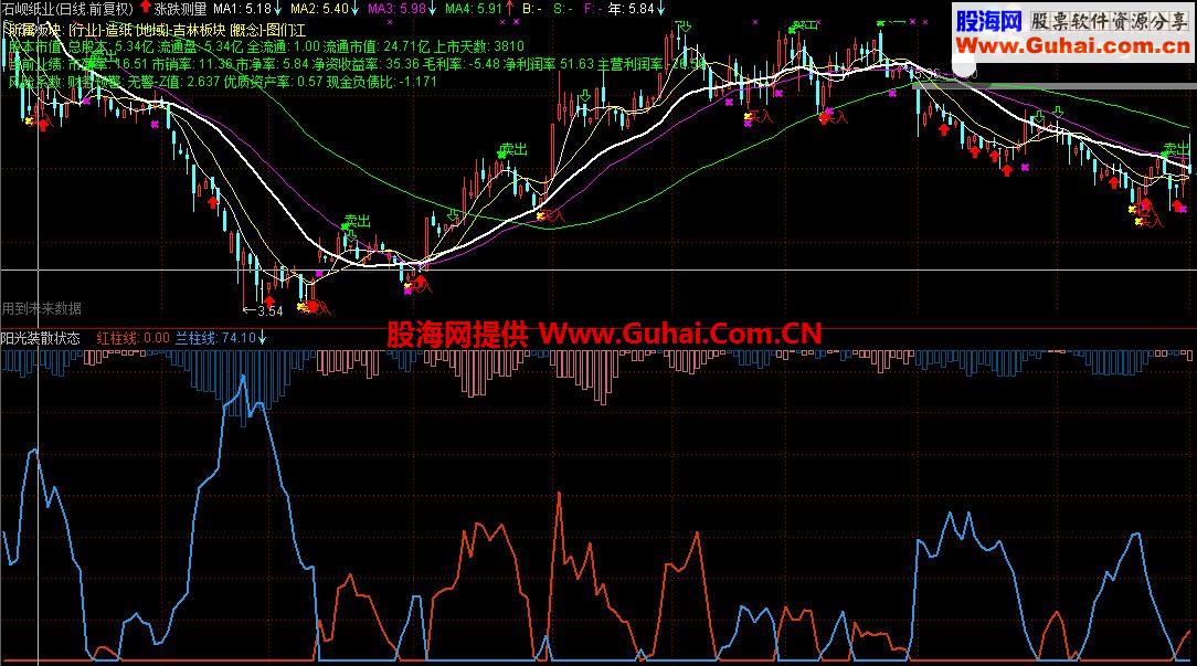 通达信主图指标公式