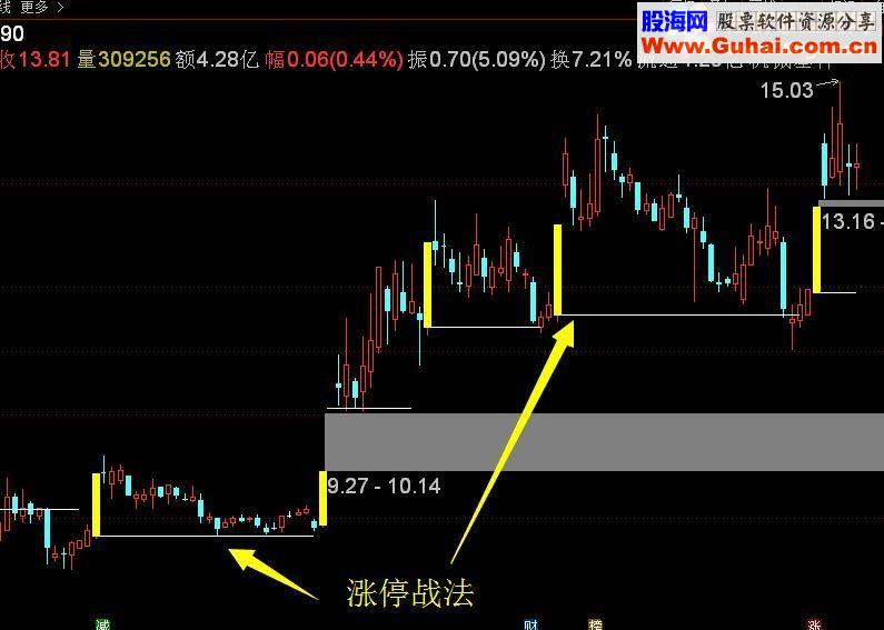 通达信涨停战法源码主图贴图