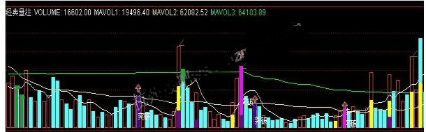 通达信经典量柱成交量综合指标公式