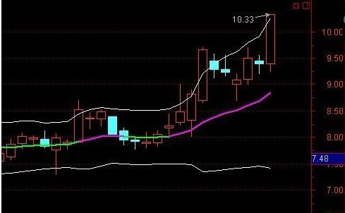 通达信备份指标 有需要的拿去好了