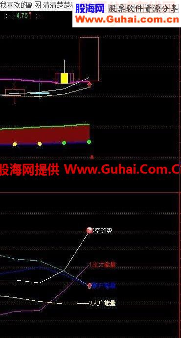 散户的佳音：能量指标公式