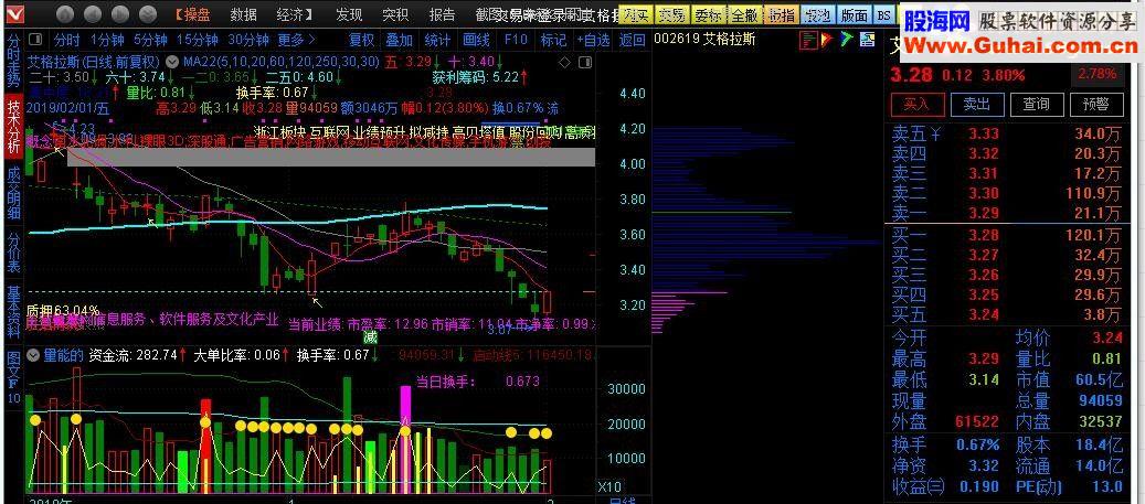 通达信量定天下指标副图