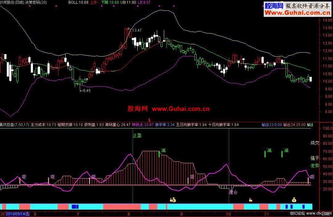 通达信暴风控盘公式